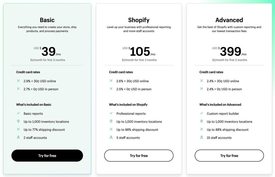 Clickfunnels vs Shopify Shopify Pricing